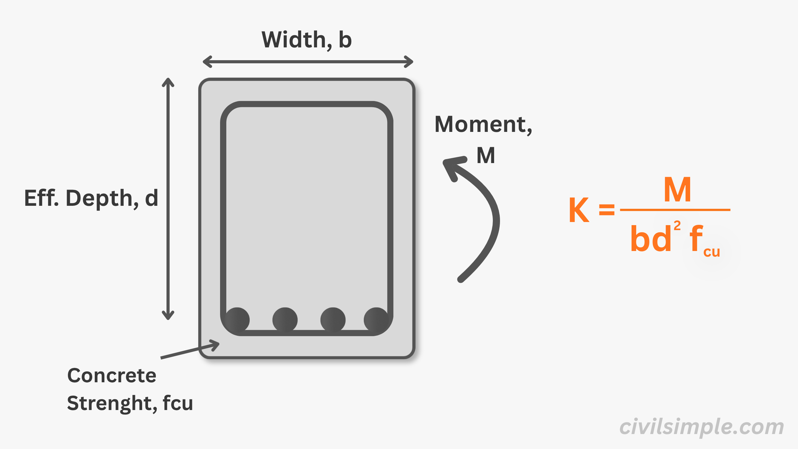 RC diagram showing what K coefficient is representing