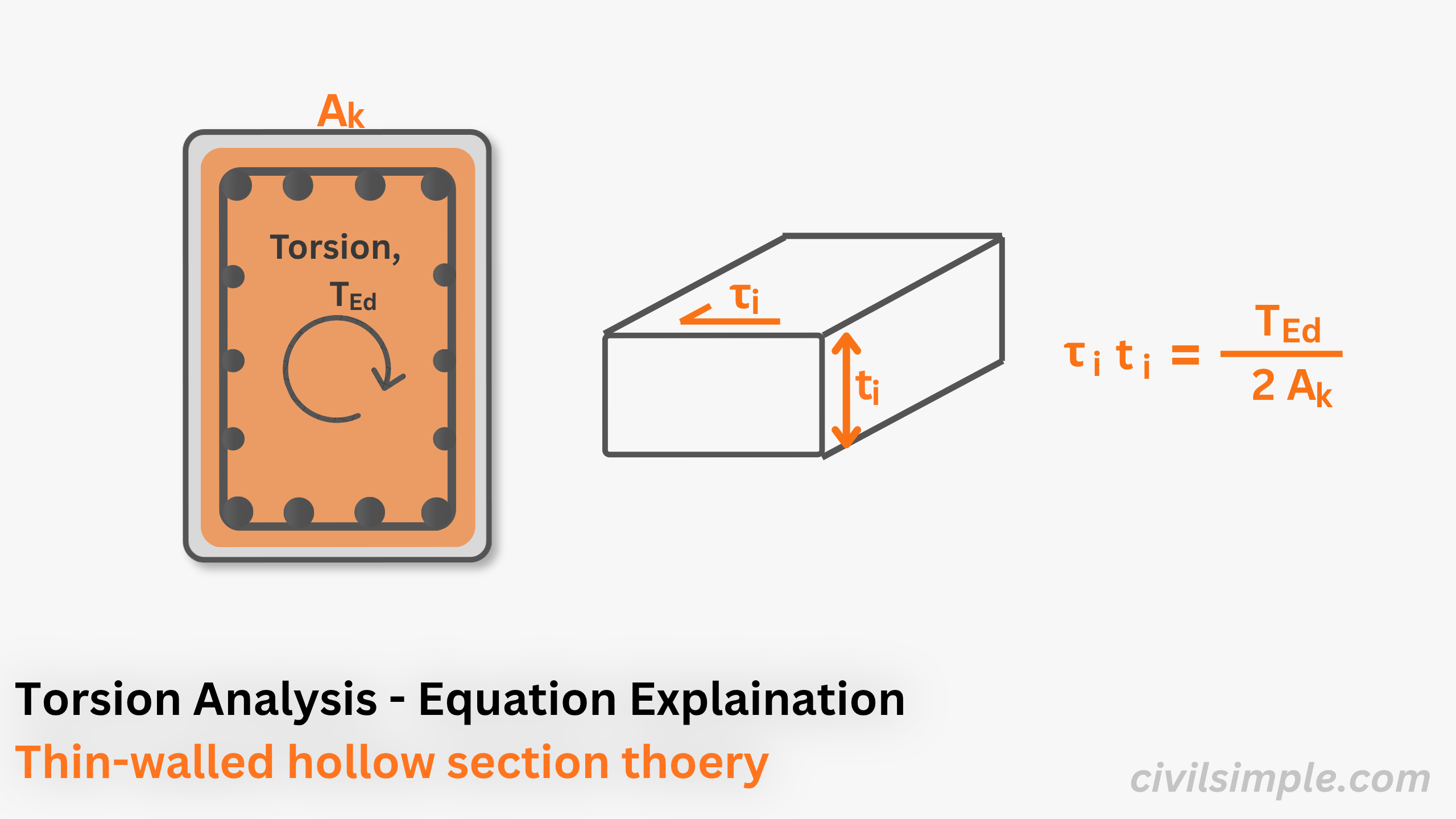 Torsion Equation Derivation for Reinforced Concrete