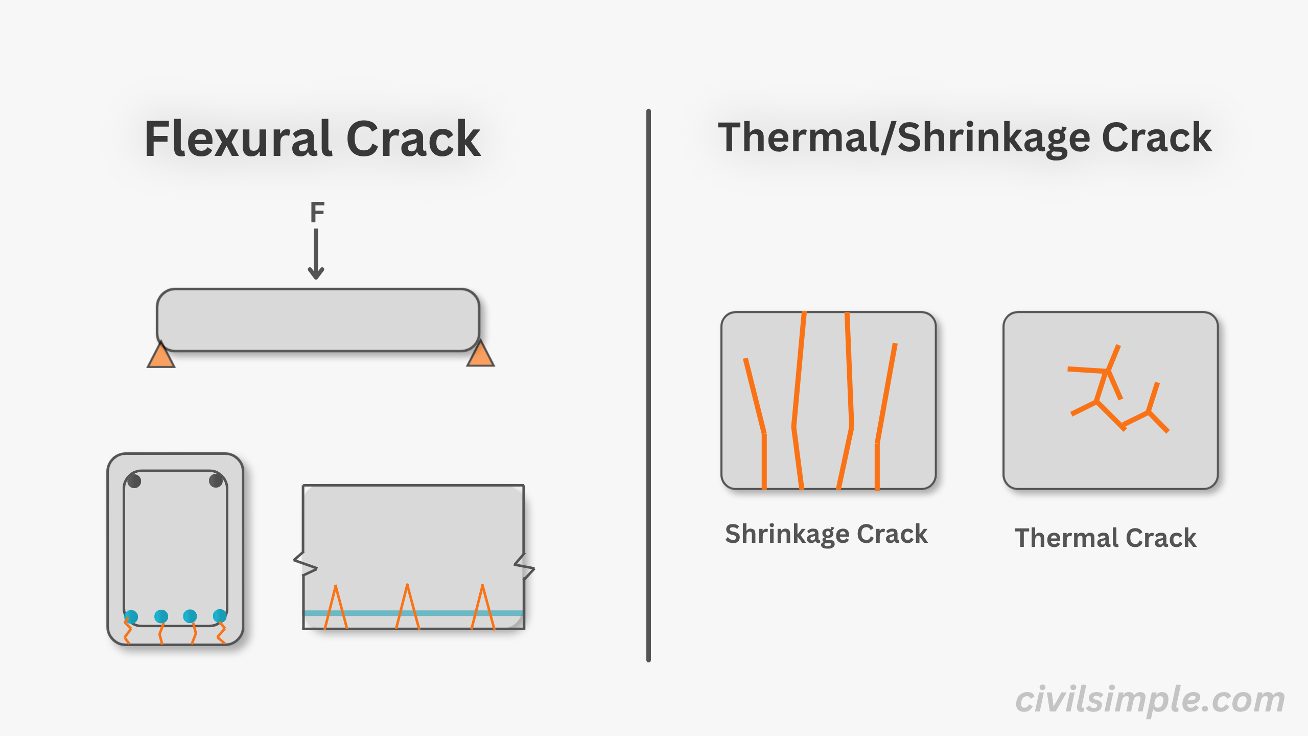 Flexural Crack and Thermal/Shrinkage Crack