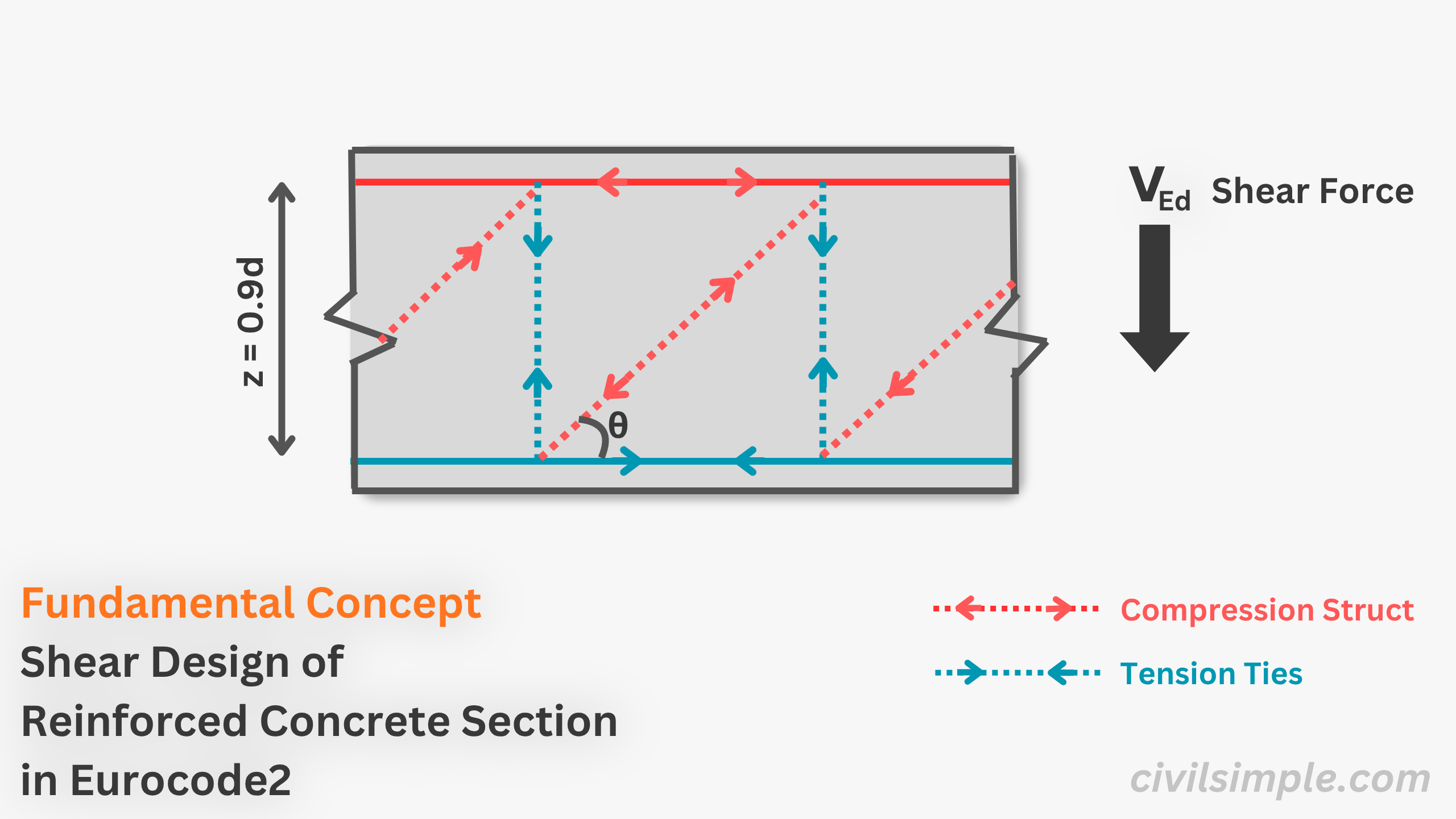 Variable Struct Inclination Method of