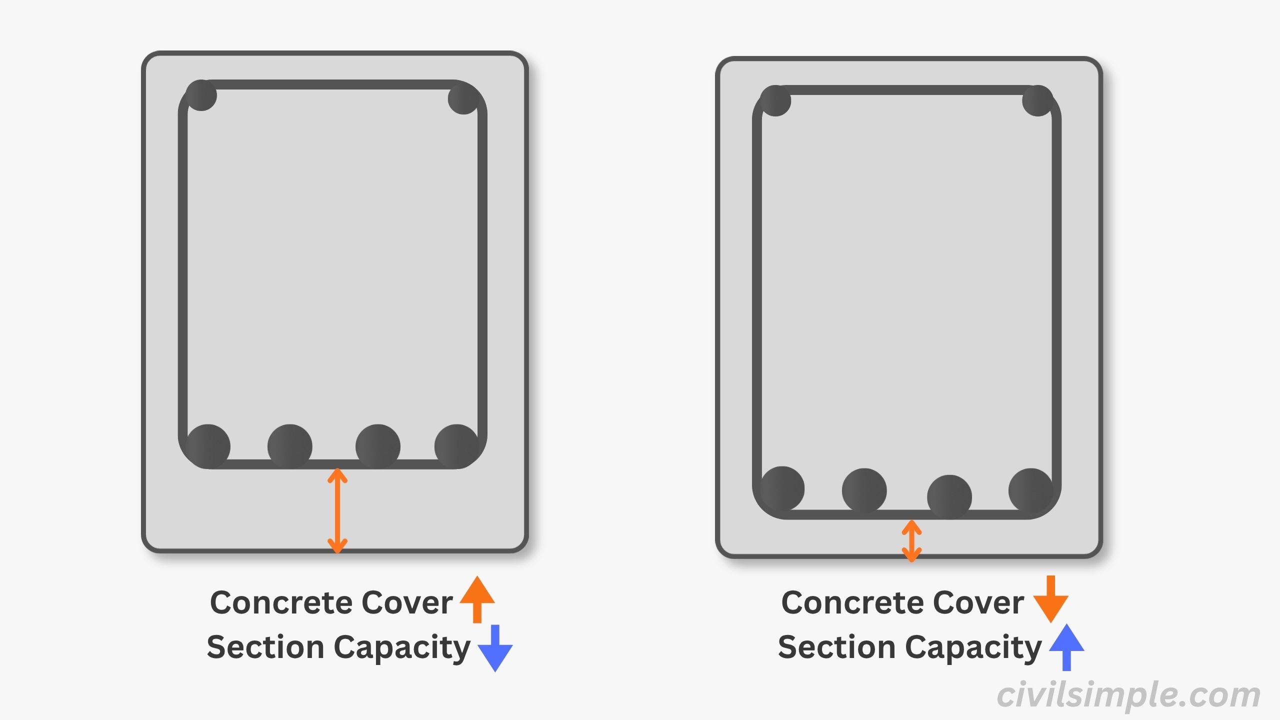how_concrete_cover_affect_section_capacity