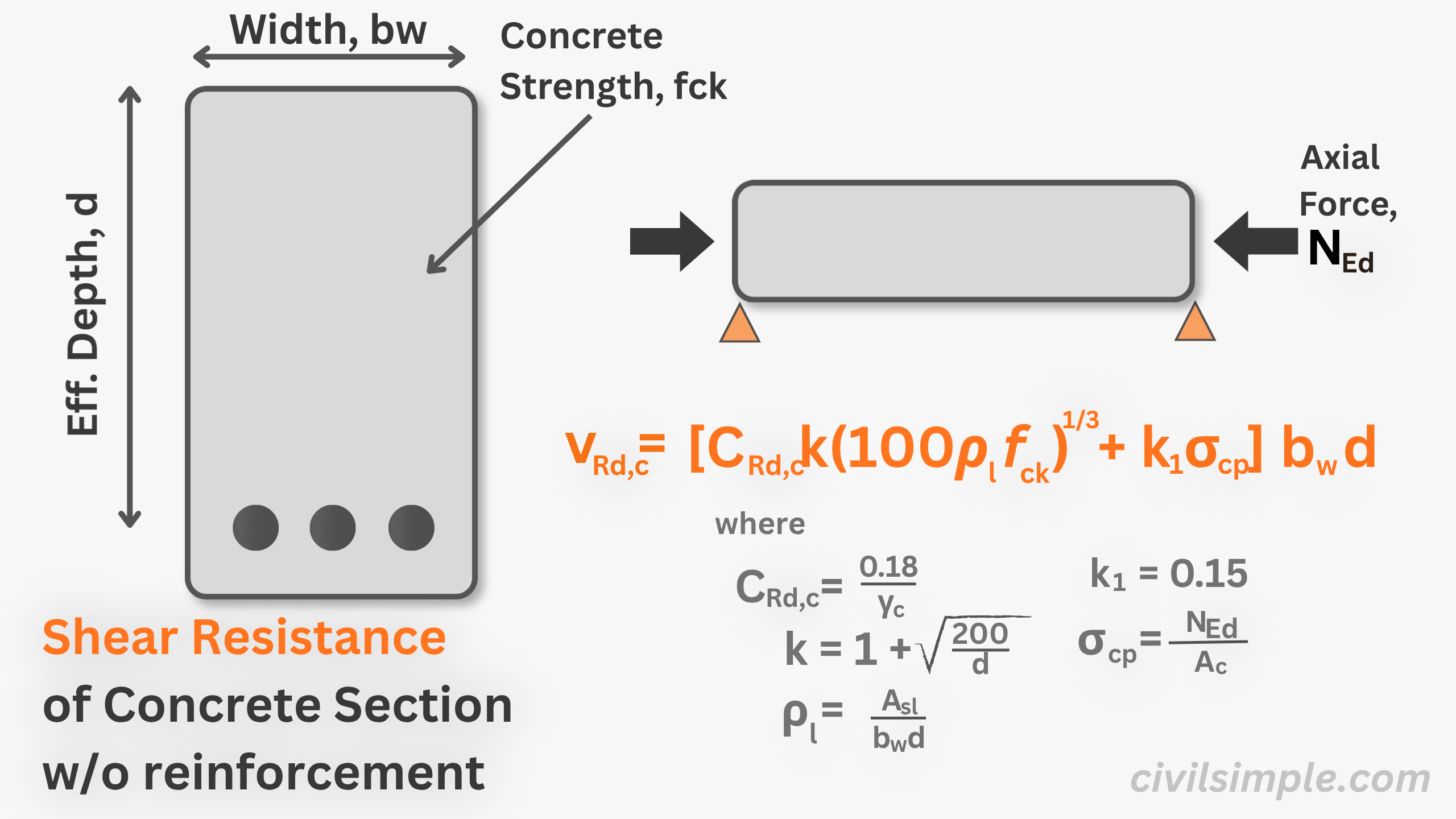 Shear Reinstance Concrete Section without Reinforcement