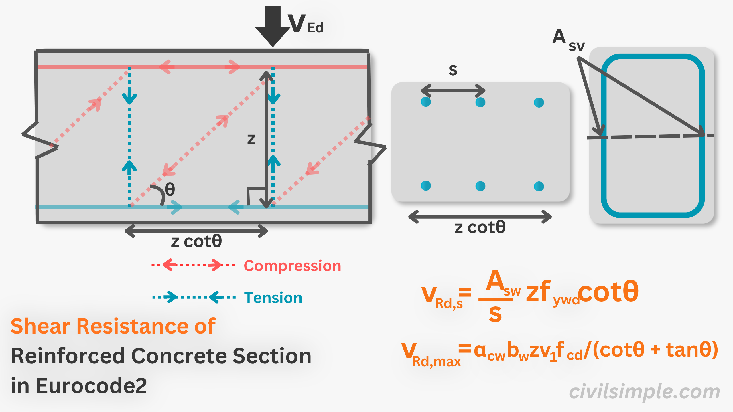 Shear Reinstance of Reinforced Concrete Section