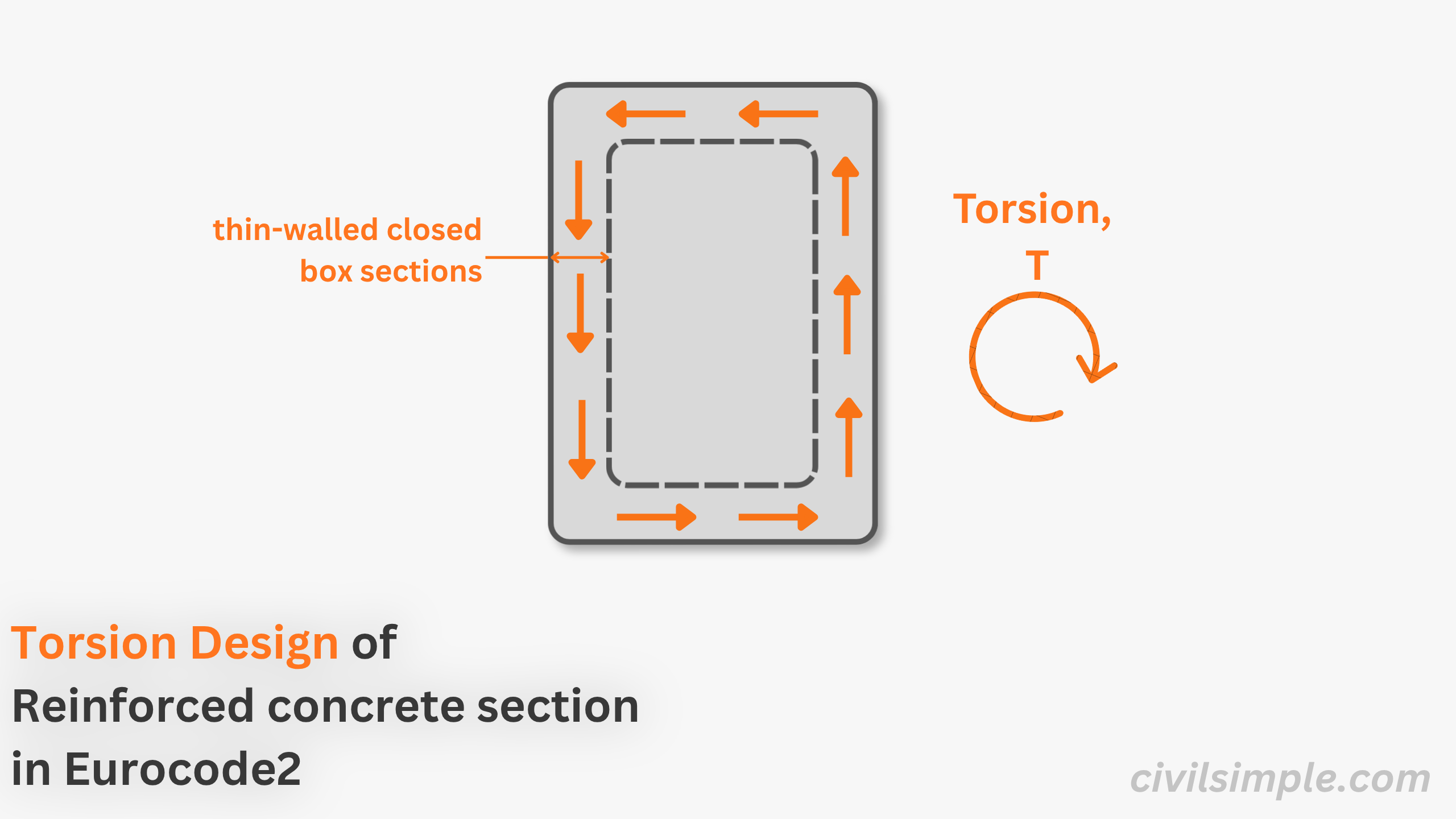 Torsion Design of Reinforced Concrete Section